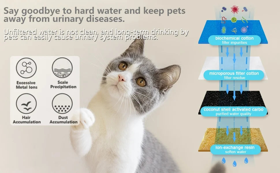 3.5 L Large Capacity WF170 Pet Water Dispenser