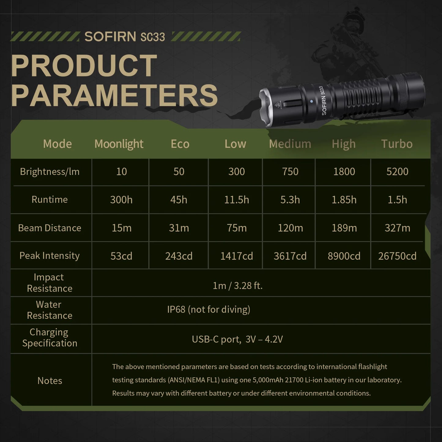 SOFIRN SC33 LED Tactical Flashlight