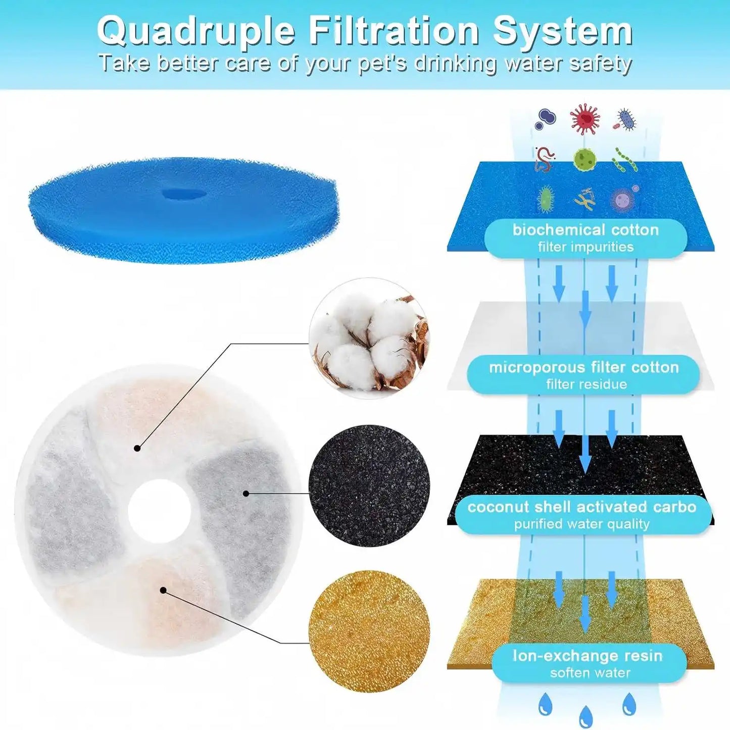 NPET Pet Water Fountain Filters For WF170