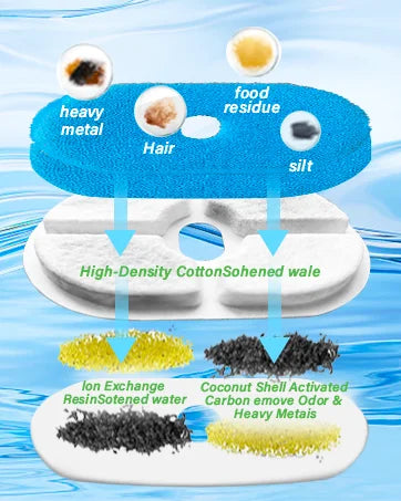 NPET Pet Water Fountain Filters For WF170