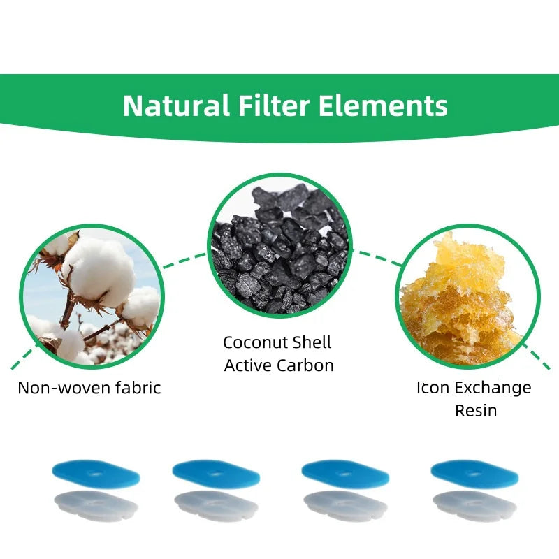 NPET Pet Water Fountain Filters For WF170