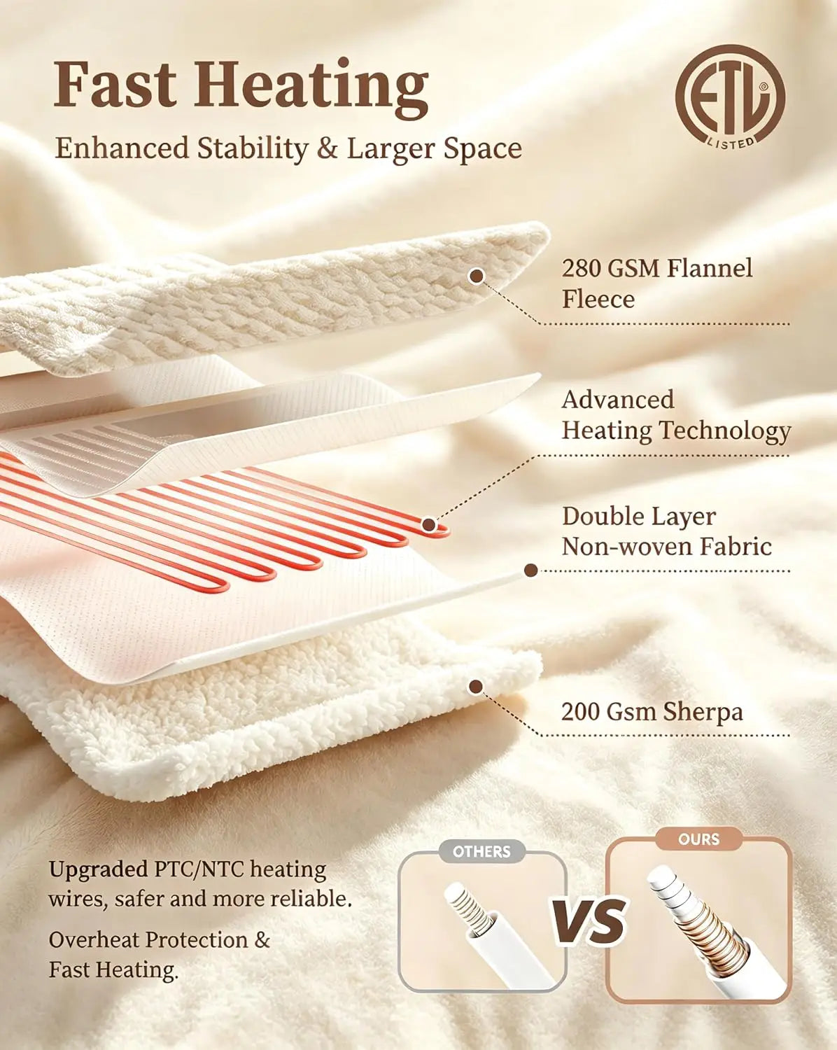 Garvee Flannel Sherpa Beige Electric Blanket with 10 settings