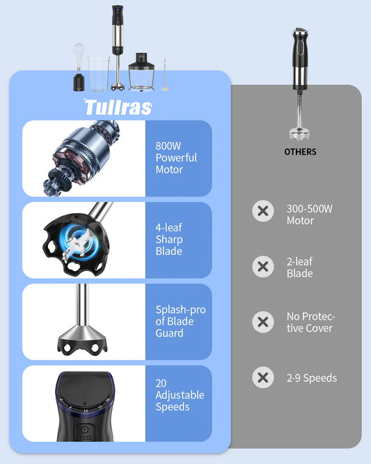 1000W Electric Immersion Handheld Blender