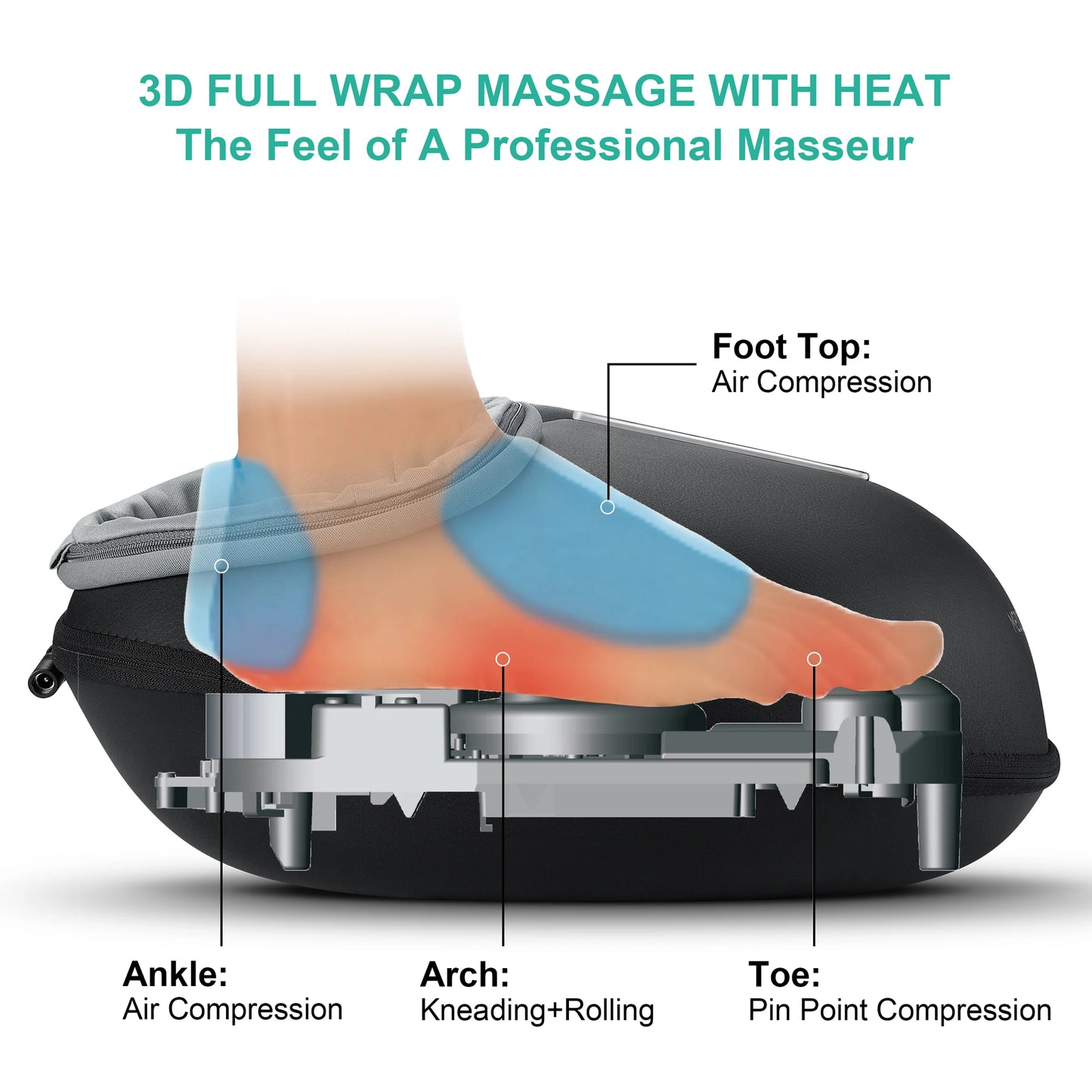Medcursor Shiatsu Foot Massage Machine with Heat