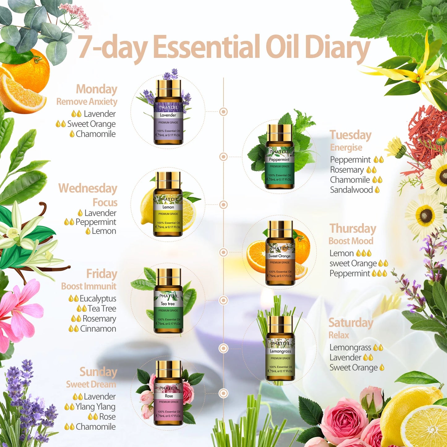 PHATOIL 15pcs Essential Oils Set Natural Plant Aroma