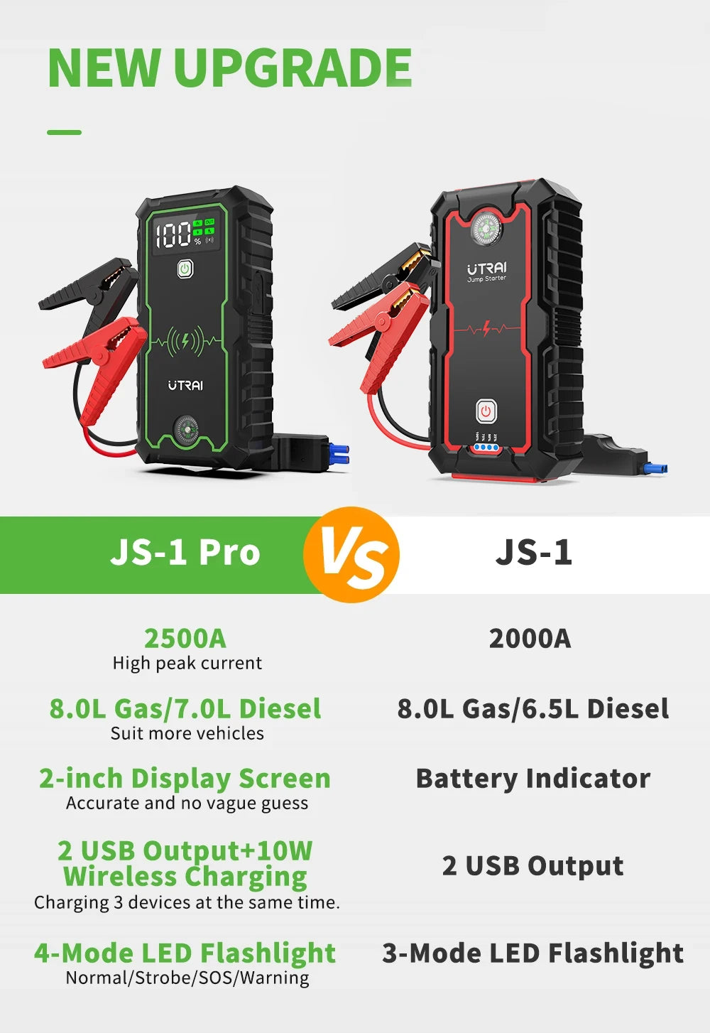 UTRAI 2000A Car Jump Starter Power Bank