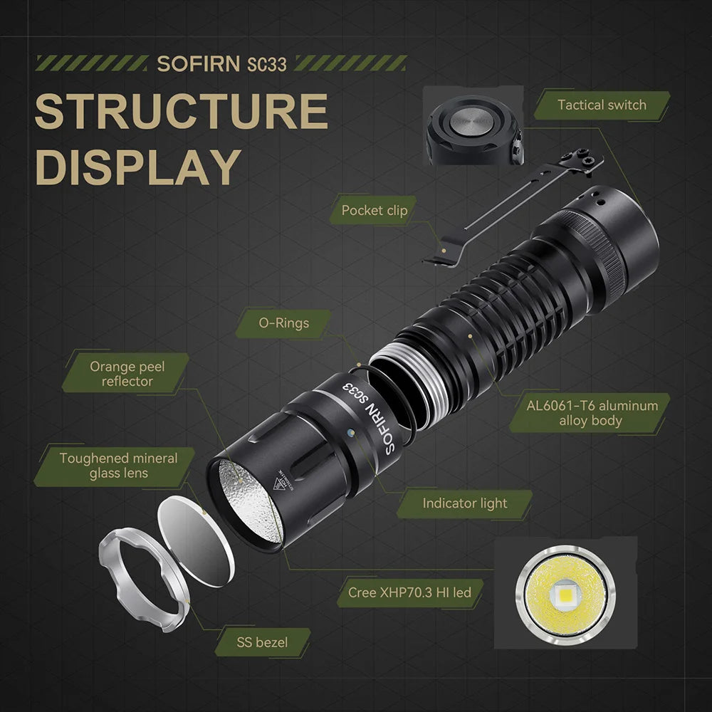 SOFIRN SC33 LED Tactical Flashlight