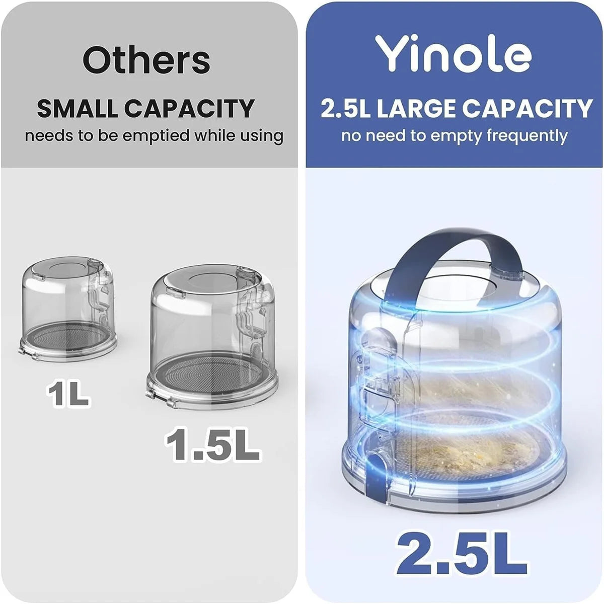 Yinole Pet Grooming Vacuum, with Clippers