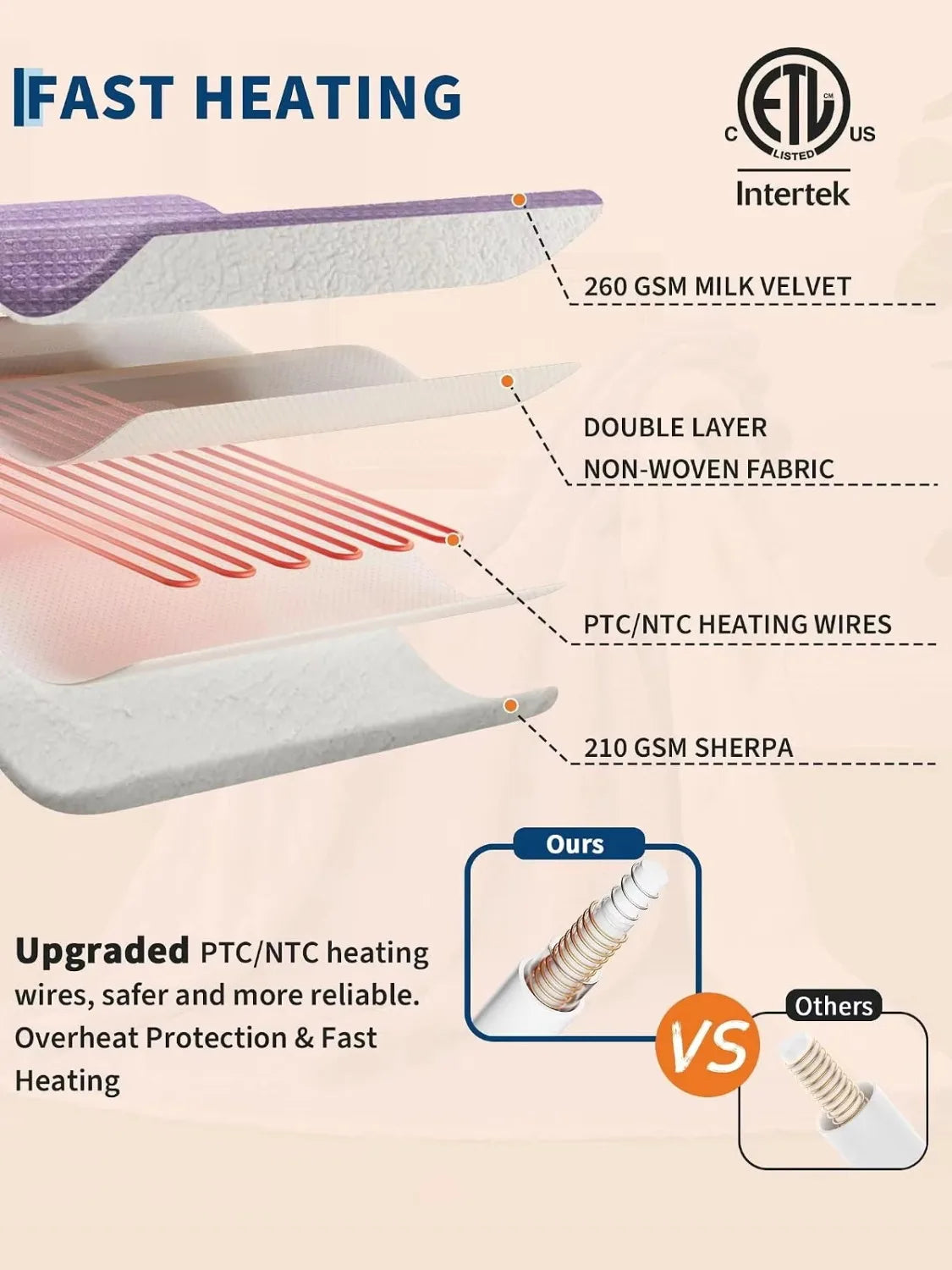 90" x 100" Heated Electric Blanket with 4 Heat Settings Auto Off Safety Protection Machine Washable
