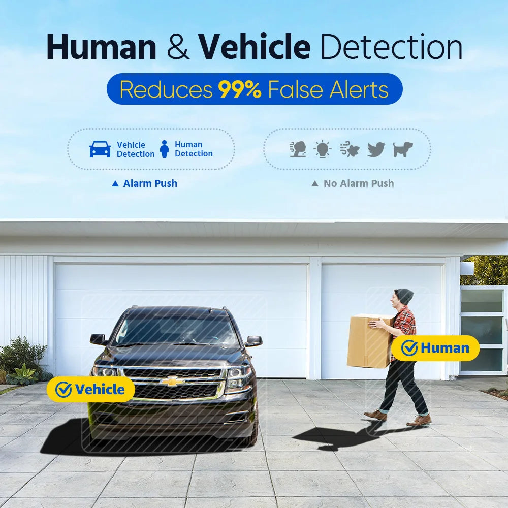 ANNKE 8CH FHD 5MP POE Network Video Security System